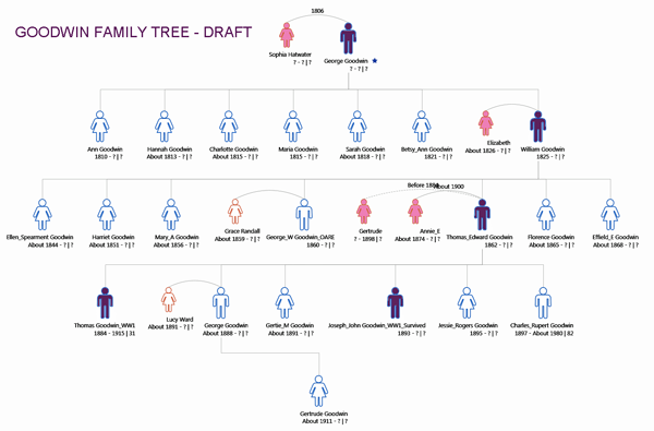 Draft Family Tree of the Goodwin family of Oare